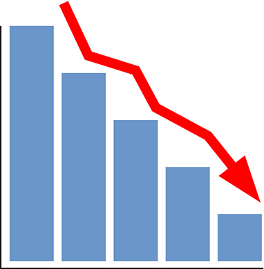 auc_declinegraph